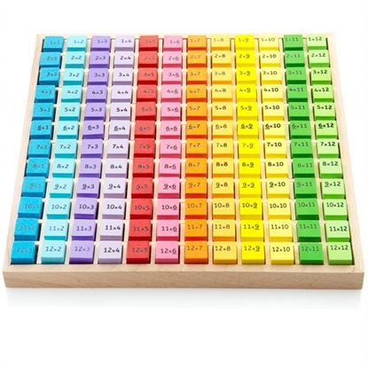 Immagine di gioco delle tabelline